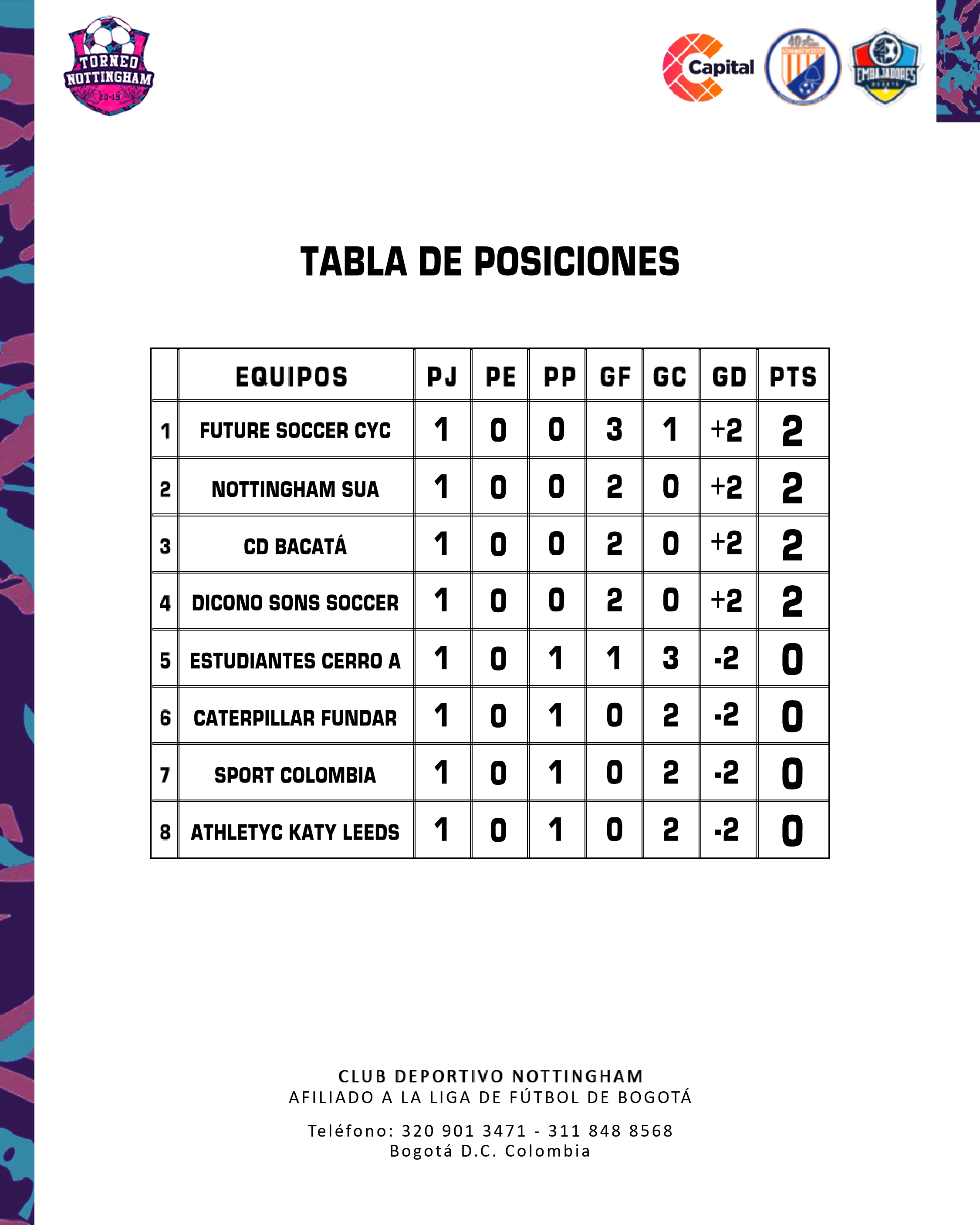 Tabla de posiciones