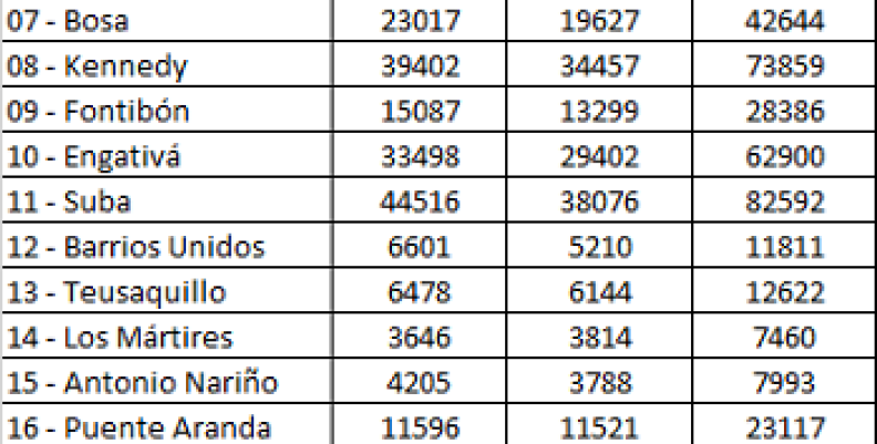 casos por localidad. casos por localidad.