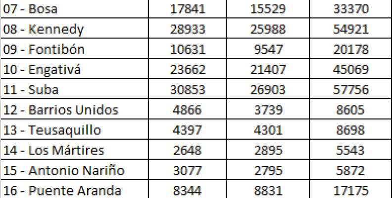casos casos