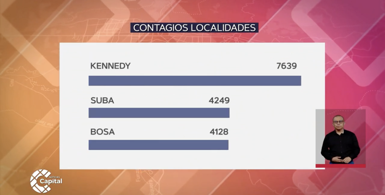 UCI ocupación UCI ocupación