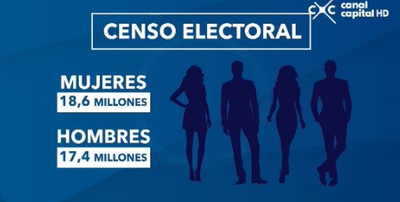 censo censo