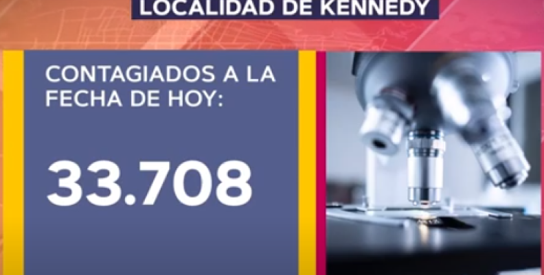 Contagios en kennedy. Contagios en kennedy.