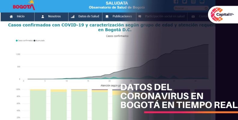 Datos coronavirus en Bogotá Datos coronavirus en Bogotá