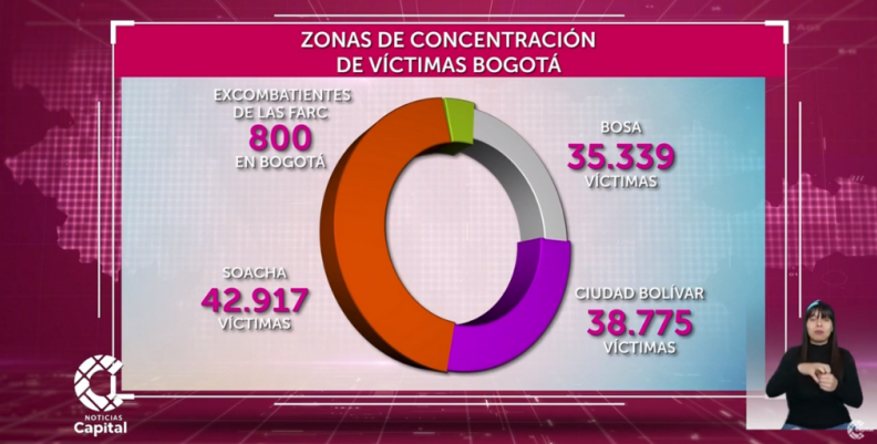 Concentración Víctimas Bogotá Concentración Víctimas Bogotá