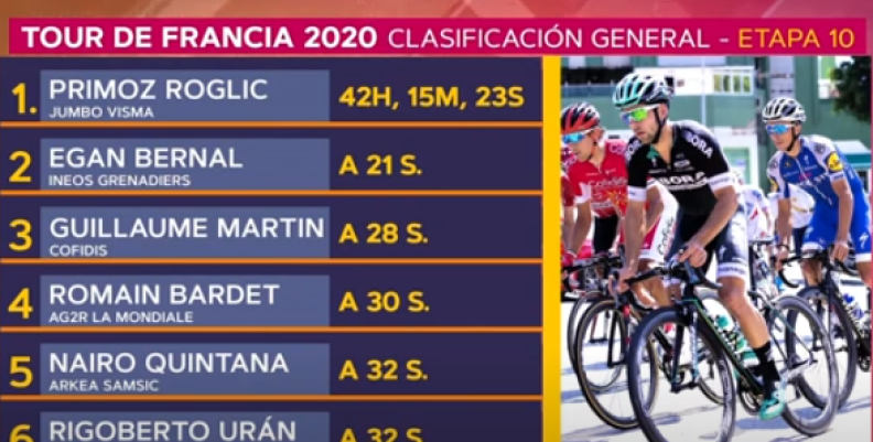 Tour de Francia Tour de Francia