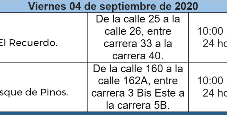 Cortes de agua viernes 4 de septiembre Cortes de agua viernes 4 de septiembre