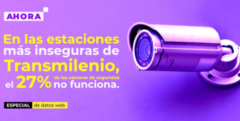 Seguridad Cámara de seguridad blanca en un fondo morado
