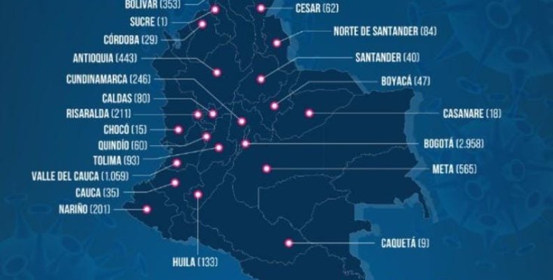 Nuevos Casos Nuevos Casos