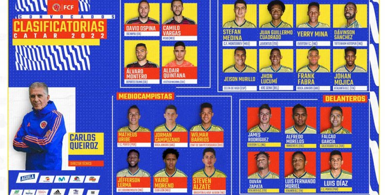Selección Colombia Selección Colombia