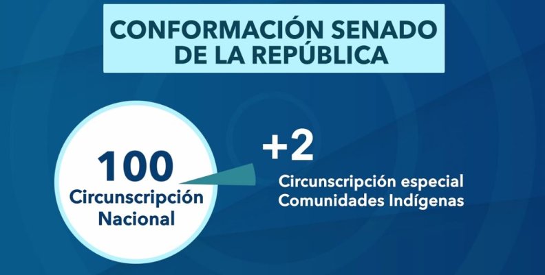 senado senado