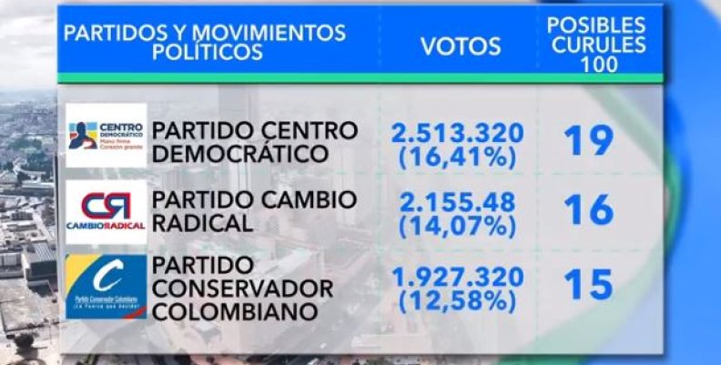 senado-republica senado-republica