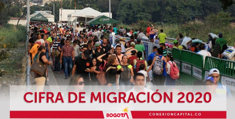 Migración colombo-venezolana 2020 Migración colombo-venezolana 2020