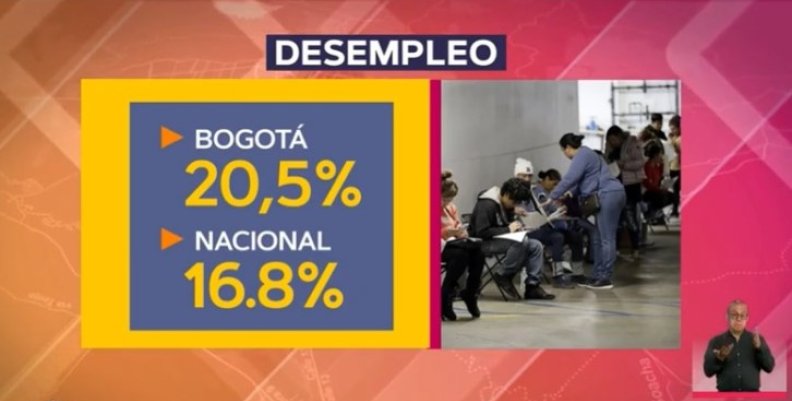 Tasa de desempleo Tasa de desempleo