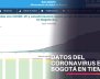Datos coronavirus en Bogotá