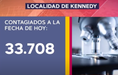Contagios en kennedy.