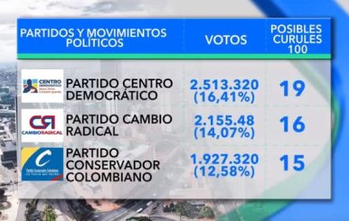 senado-republica